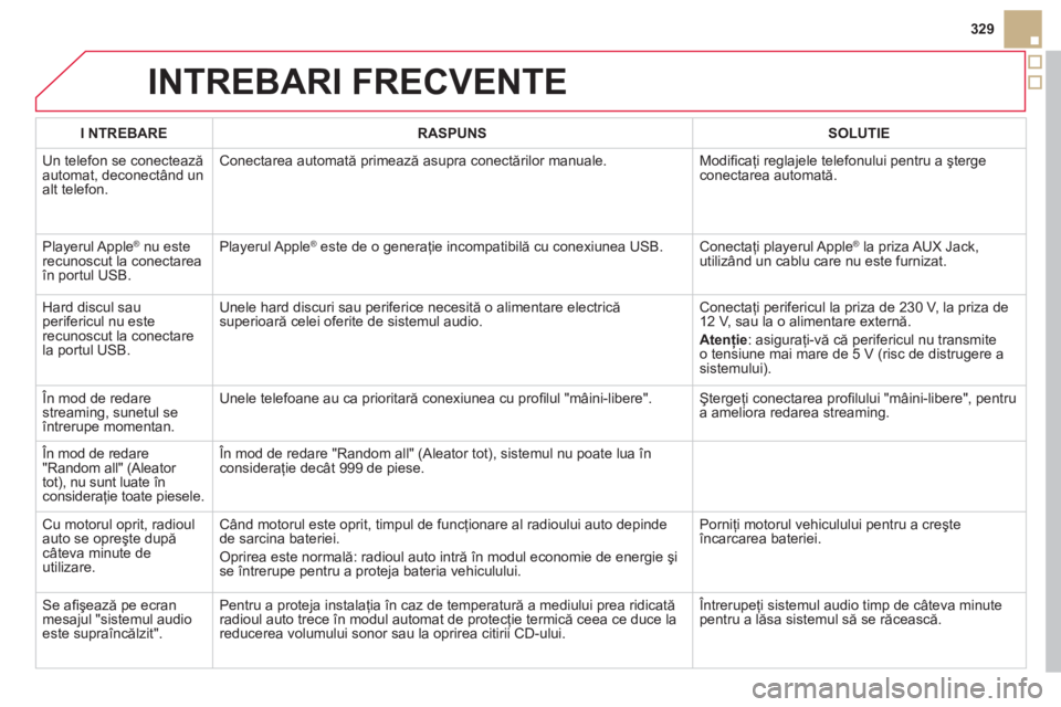 CITROEN DS5 2012 Ghiduri De Utilizare (in Romanian) INTREBARI FRECVENTE
329
INTREBARERASPUNSSOLUTIE
Un telefon se conectează
automat, deconectând un
alt telefon.
Conectarea automată primează asupra conectărilor manuale. Modifi caţi reglajel CITROEN DS5 2012 Ghiduri De Utilizare (in Romanian) INTREBARI FRECVENTE
329
INTREBARERASPUNSSOLUTIE
Un telefon se conectează
automat, deconectând un
alt telefon.
Conectarea automată primează asupra conectărilor manuale. Modifi caţi reglajel