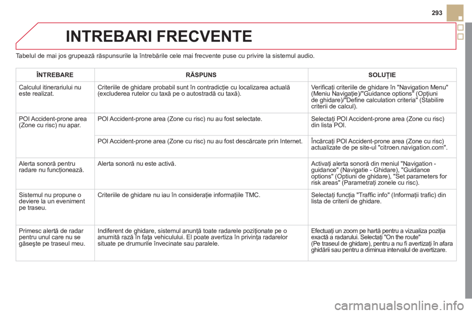 CITROEN DS5 2011 Ghiduri De Utilizare (in Romanian) 293
INTREBARI FRECVENTE
Tabelul de mai jos grupează răspunsurile la întrebările cele mai frecvente puse cu privire la sistemul audio.
ÎNTREBARERĂSPUNSSOLUŢIE
Calculul itinerariului nu este re CITROEN DS5 2011 Ghiduri De Utilizare (in Romanian) 293
INTREBARI FRECVENTE
Tabelul de mai jos grupează răspunsurile la întrebările cele mai frecvente puse cu privire la sistemul audio.
ÎNTREBARERĂSPUNSSOLUŢIE
Calculul itinerariului nu este re