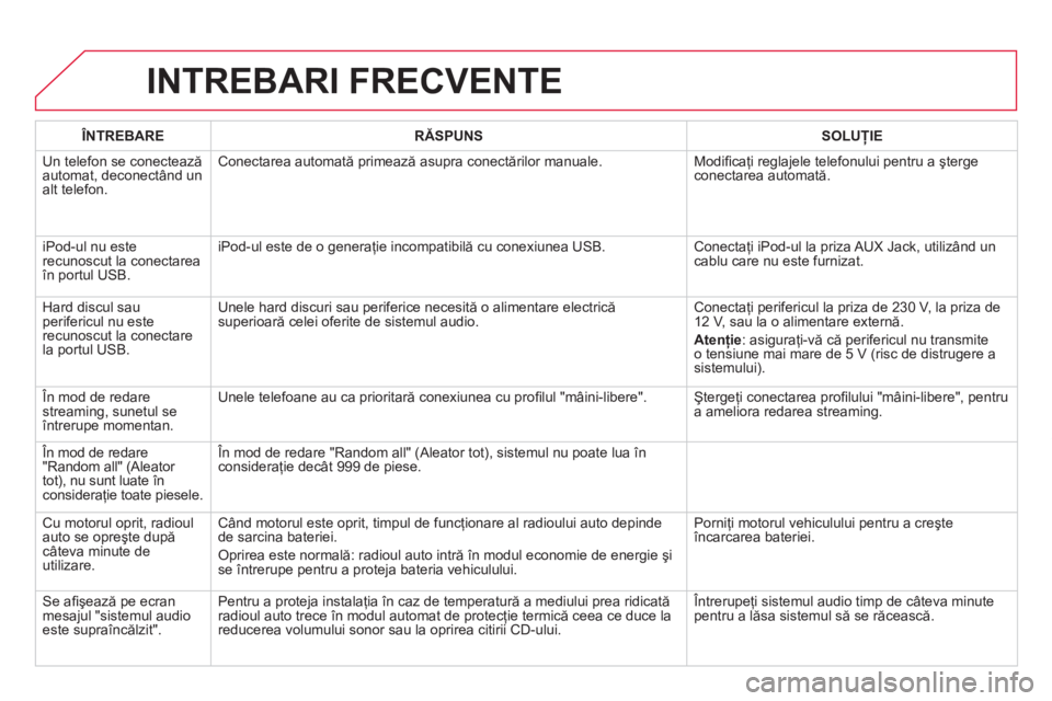 CITROEN DS5 2011 Ghiduri De Utilizare (in Romanian) INTREBARI FRECVENTE
ÎNTREBARE RĂSPUNSSOLUŢIE
Un tele
fon se conectează
automat, deconectând un
alt telefon.
Conectarea automată primează asupra conectărilor manuale. Modifi caţi reglajele CITROEN DS5 2011 Ghiduri De Utilizare (in Romanian) INTREBARI FRECVENTE
ÎNTREBARE RĂSPUNSSOLUŢIE
Un tele
fon se conectează
automat, deconectând un
alt telefon.
Conectarea automată primează asupra conectărilor manuale. Modifi caţi reglajele