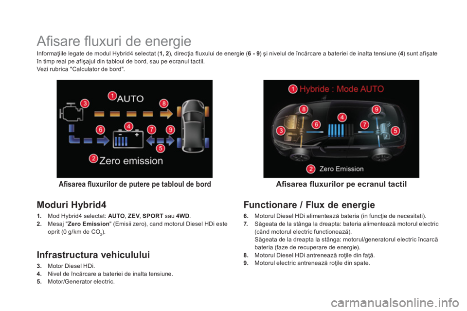 CITROEN DS5 HYBRID 2016 Ghiduri De Utilizare (in Romanian)
Afi sare fl uxuri de energie
Afi sarea fl uxurilor de putere pe tabloul de bord
Moduri Hybrid4
1.
Mod Hybrid4 selectat: AUTO
, ZEV
, SPORT
s CITROEN DS5 HYBRID 2016 Ghiduri De Utilizare (in Romanian)
Afi sare fl uxuri de energie
Afi sarea fl uxurilor de putere pe tabloul de bord
Moduri Hybrid4
1.
Mod Hybrid4 selectat: AUTO
, ZEV
, SPORT
s