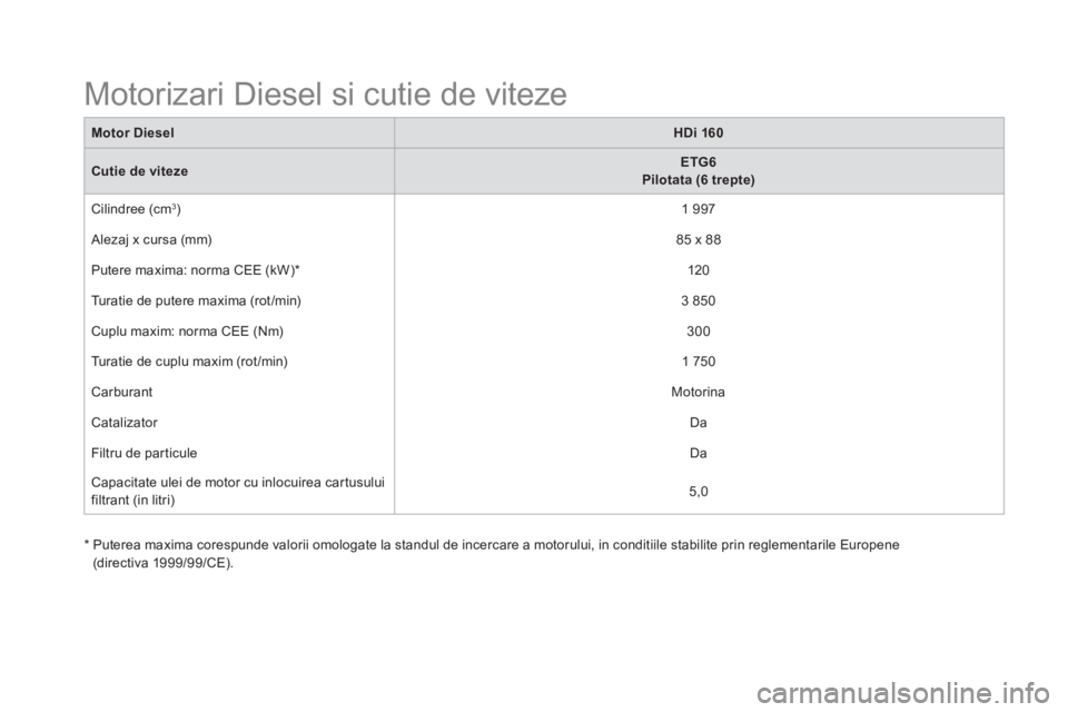 CITROEN DS5 HYBRID 2016  Ghiduri De Utilizare (in Romanian)    
 
 
 
 
 
 
 
 
 
 
 
 
Motorizari Diesel si cutie de viteze  
 
 
 
Motor Diesel 
  
 
 
HDi 160 
 
 
   
Cutie de viteze 
    
 
ETG6 
   
  Pilotata (6 trepte) 
 
 
  Cilindree (cm 
3 
)  
 
1 