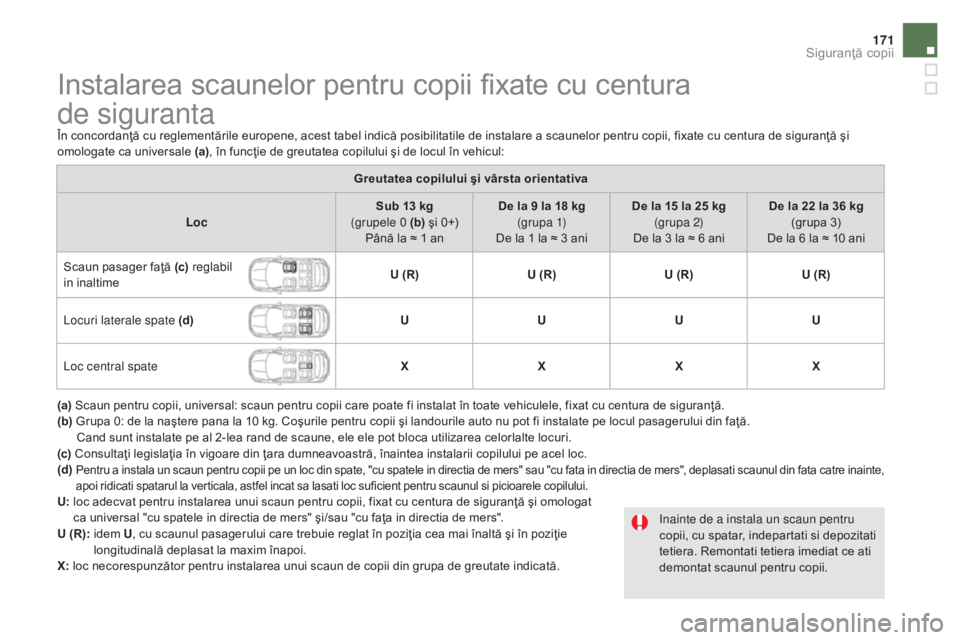 CITROEN DS5 HYBRID 2015 Ghiduri De Utilizare (in Romanian) 171
DS5_ro_Chap06_securite-enfants_ed01-2015
Instalarea scaunelor pentru copii fixate cu centura
de siguranta
În concordanţă cu reglementările europene, acest tabel indică posibilitatile de ins CITROEN DS5 HYBRID 2015 Ghiduri De Utilizare (in Romanian) 171
DS5_ro_Chap06_securite-enfants_ed01-2015
Instalarea scaunelor pentru copii fixate cu centura
de siguranta
În concordanţă cu reglementările europene, acest tabel indică posibilitatile de ins