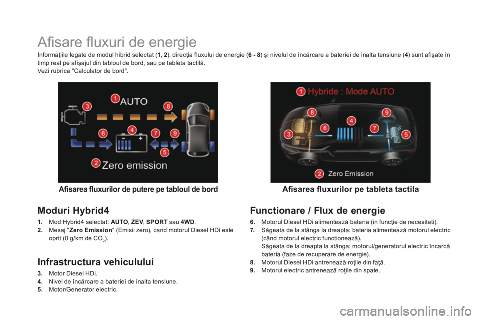 CITROEN DS5 HYBRID 2015 Ghiduri De Utilizare (in Romanian) DS5Hy4_ro_Chap00c_hybride_ed01-2015
Afi sare fl uxuri de energie
Afi sarea fl uxurilor de putere pe tabloul de bord
Moduri Hybrid4
1. Mod Hybrid4 selectat: AUTO , ZEV , CITROEN DS5 HYBRID 2015 Ghiduri De Utilizare (in Romanian) DS5Hy4_ro_Chap00c_hybride_ed01-2015
Afi sare fl uxuri de energie
Afi sarea fl uxurilor de putere pe tabloul de bord
Moduri Hybrid4
1. Mod Hybrid4 selectat: AUTO , ZEV ,