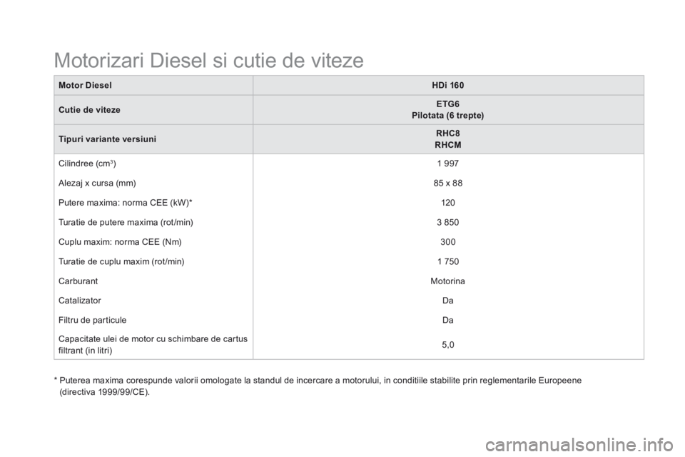 CITROEN DS5 HYBRID 2015 Ghiduri De Utilizare (in Romanian) DS5Hy4_ro_Chap10_caracteristiques_ed01-2015
Motorizari Diesel si cutie de viteze
Motor DieselHDi 160
Cutie de vitezeETG6 Pilotata (6 trepte)
Tipuri variante versiuniRHC8 RHCM
CITROEN DS5 HYBRID 2015 Ghiduri De Utilizare (in Romanian) DS5Hy4_ro_Chap10_caracteristiques_ed01-2015
Motorizari Diesel si cutie de viteze
Motor DieselHDi 160
Cutie de vitezeETG6 Pilotata (6 trepte)
Tipuri variante versiuniRHC8 RHCM
