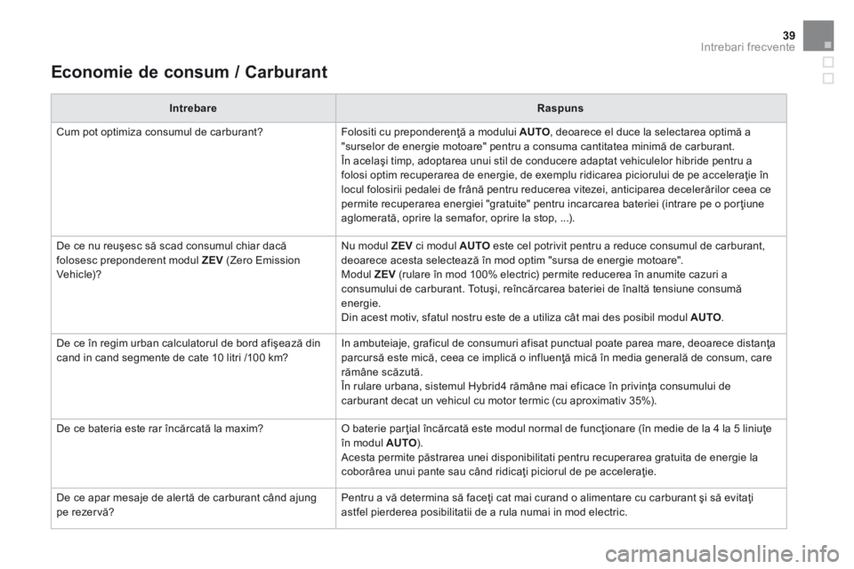 CITROEN DS5 HYBRID 2015 Ghiduri De Utilizare (in Romanian) 39Intrebari frecvente
DS5Hy4_ro_Chap11_questions-frequentes_ed01-2015
Economie de consum / Carburant
IntrebareRaspuns
Cum pot optimiza consumul de carburant? Folositi cu preponderenţă a modulu CITROEN DS5 HYBRID 2015 Ghiduri De Utilizare (in Romanian) 39Intrebari frecvente
DS5Hy4_ro_Chap11_questions-frequentes_ed01-2015
Economie de consum / Carburant
IntrebareRaspuns
Cum pot optimiza consumul de carburant? Folositi cu preponderenţă a modulu