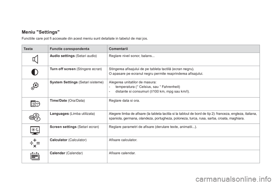 CITROEN DS5 HYBRID 2015  Ghiduri De Utilizare (in Romanian) DS5_ro_Chap01_controle-de-marche_ed01-2015
Meniu "Settings"
Functiile care pot fi accesate din acest meniu sunt detaliate in tabelul de mai jos.Ta s t a Functie corespondenta Comentarii
Audio 