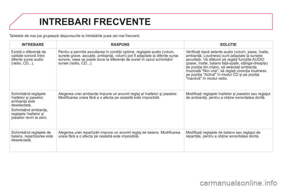 CITROEN DS5 HYBRID 2013  Ghiduri De Utilizare (in Romanian) INTREBARI FRECVENTE 
INTREBARERASPUNSSOLUTIE
  Există o diferenţă de calitate sonoră 