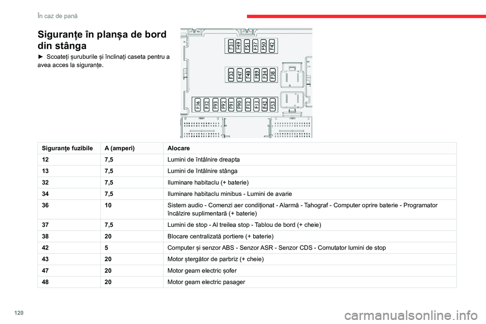 CITROEN JUMPER 2020  Ghiduri De Utilizare (in Romanian) 120
În caz de pană
Siguranțe în stâlpul din 
dreapta
► Desprindeți capacul.După intervenție, închideți cu foarte mare atenție capacul. 
Siguranțe în planșa de bord 
din stânga
► Sco