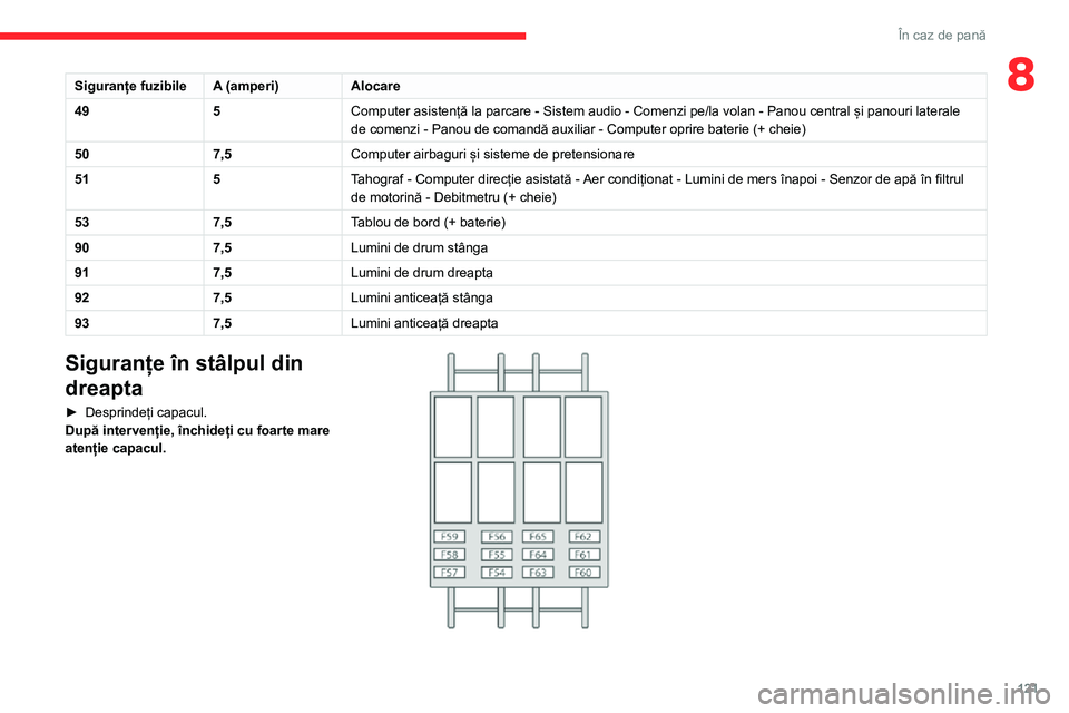 CITROEN JUMPER 2020  Ghiduri De Utilizare (in Romanian) 121
În caz de pană
8Siguranțe fuzibileA (amperi)Alocare
495Computer asistență la parcare - Sistem audio - Comenzi pe/la volan - Panou central și panouri laterale de comenzi - Panou de comandă a