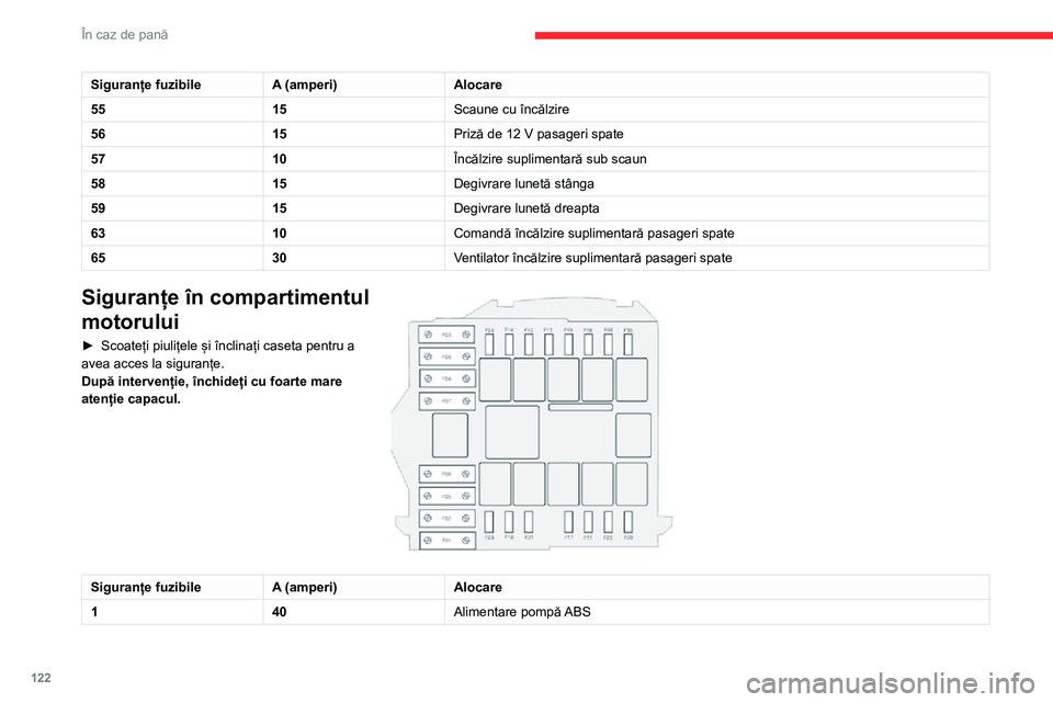 CITROEN JUMPER 2020 Ghiduri De Utilizare (in Romanian) 122
În caz de pană
Baterie de 12 V
Instrucțiuni pentru pornirea motorului cu ajutorul altei baterii sau încărcarea bateriei descărcate.
Siguranțe fuzibileA (amperi)Alocare
5515Scaune cu încăl CITROEN JUMPER 2020 Ghiduri De Utilizare (in Romanian) 122
În caz de pană
Baterie de 12 V
Instrucțiuni pentru pornirea motorului cu ajutorul altei baterii sau încărcarea bateriei descărcate.
Siguranțe fuzibileA (amperi)Alocare
5515Scaune cu încăl