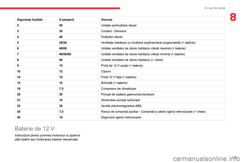 CITROEN JUMPER 2020 Ghiduri De Utilizare (in Romanian) 123
În caz de pană
8Siguranțe fuzibileA (amperi)Alocare
250Unitate preîncălzire diesel
330Contact - Demaror
440Încălzitor diesel
520/50Ventilație habitaclu cu încălzire suplimentară program CITROEN JUMPER 2020 Ghiduri De Utilizare (in Romanian) 123
În caz de pană
8Siguranțe fuzibileA (amperi)Alocare
250Unitate preîncălzire diesel
330Contact - Demaror
440Încălzitor diesel
520/50Ventilație habitaclu cu încălzire suplimentară program