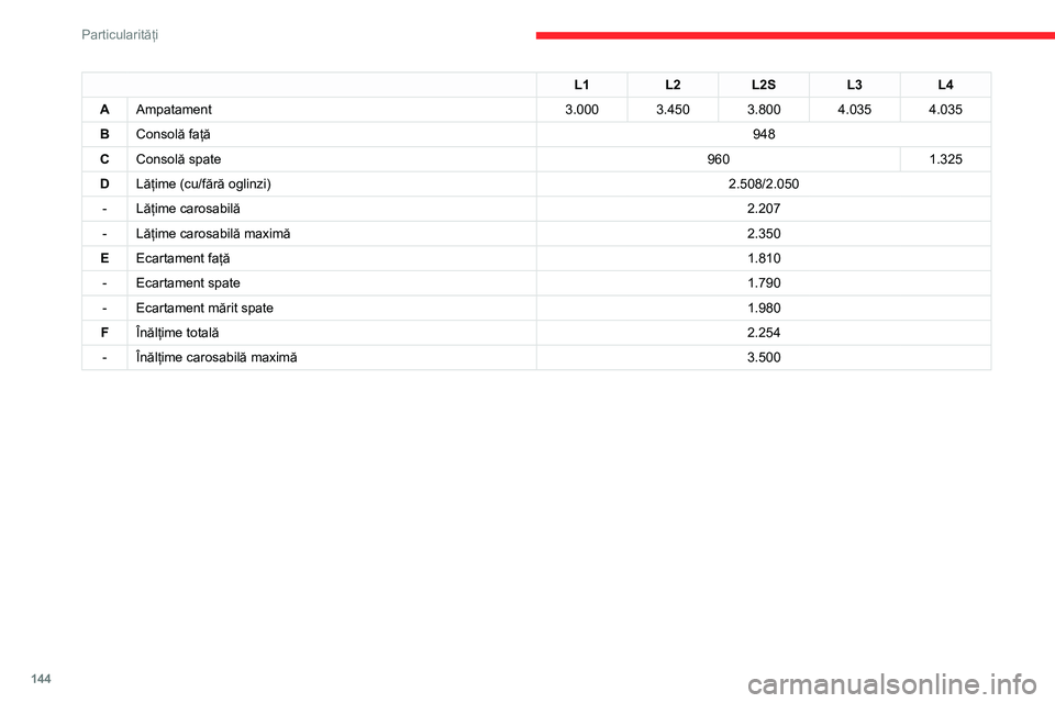 CITROEN JUMPER 2020  Ghiduri De Utilizare (in Romanian) 144
Particularități
Dimensiuni cabină platformă 
  
 
Valorile dimensiunilor sunt oferite în milimetri.
L1L2L2SL3L4
LLungime totală5.2935.7436.0936.3286.693
L1L2L2SL3L4
AAmpatament3.0003.4503.80