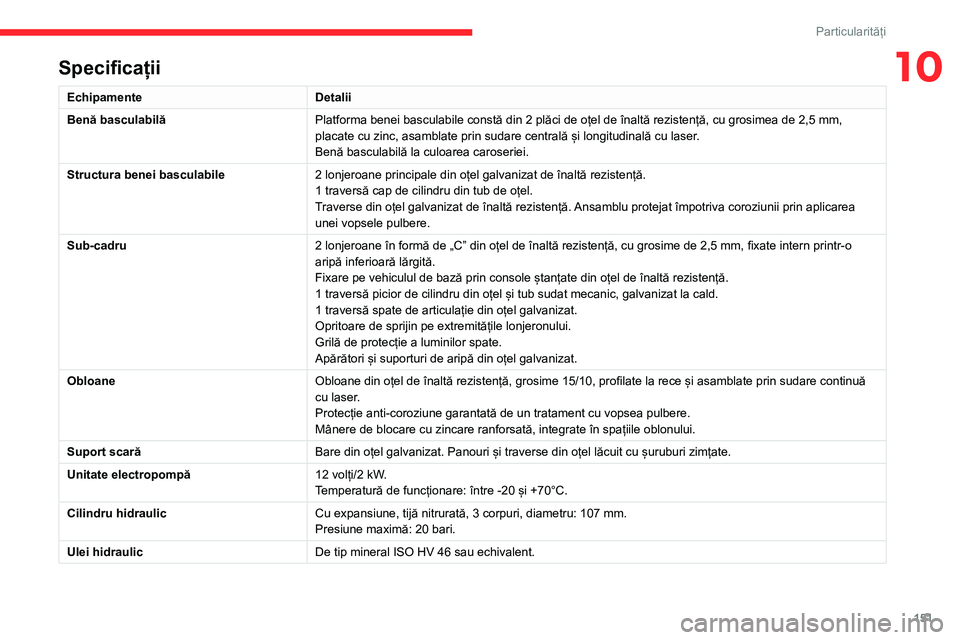 CITROEN JUMPER 2020 Ghiduri De Utilizare (in Romanian) 151
Particularități
10Specificații
EchipamenteDetalii
Benă basculabilăPlatforma benei basculabile constă din 2 plăci de oțel de înaltă rezistență, cu grosimea de 2,5 mm, placate cu zinc, a CITROEN JUMPER 2020 Ghiduri De Utilizare (in Romanian) 151
Particularități
10Specificații
EchipamenteDetalii
Benă basculabilăPlatforma benei basculabile constă din 2 plăci de oțel de înaltă rezistență, cu grosimea de 2,5 mm, placate cu zinc, a