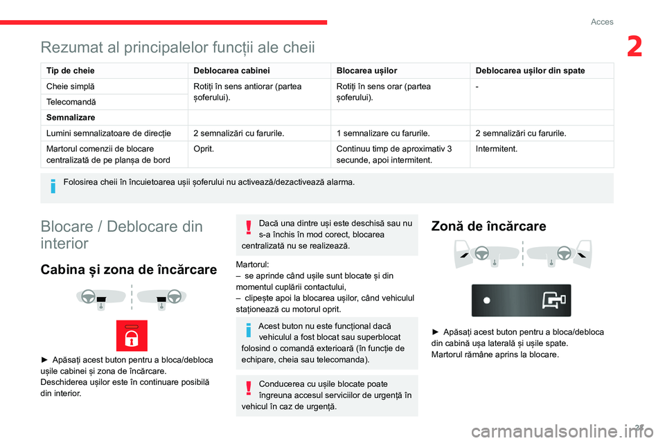 CITROEN JUMPER 2020 Ghiduri De Utilizare (in Romanian) 23
Acces
2Rezumat al principalelor funcții ale cheii
Tip de cheieDeblocarea cabineiBlocarea ușilorDeblocarea ușilor din spate
Cheie simplăRotiți în sens antiorar (partea șoferului).Rotiți în CITROEN JUMPER 2020 Ghiduri De Utilizare (in Romanian) 23
Acces
2Rezumat al principalelor funcții ale cheii
Tip de cheieDeblocarea cabineiBlocarea ușilorDeblocarea ușilor din spate
Cheie simplăRotiți în sens antiorar (partea șoferului).Rotiți în