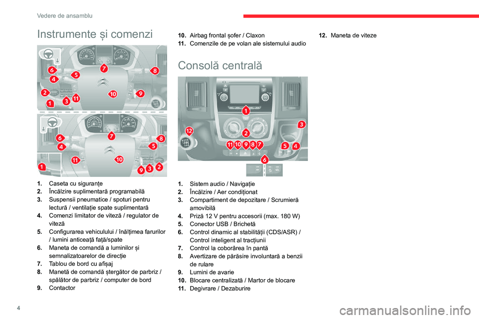 CITROEN JUMPER 2020  Ghiduri De Utilizare (in Romanian) 4
Vedere de ansamblu
Instrumente și comenzi 
 
1.Caseta cu siguranțe
2.Încălzire suplimentară programabilă
3.Suspensii pneumatice / spoturi pentru lectură / ventilație spate suplimentară
4.Co