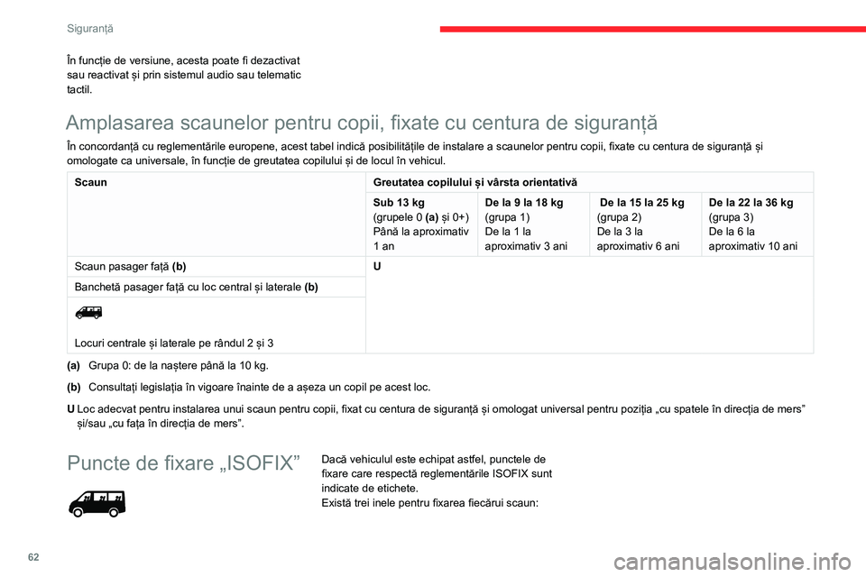 CITROEN JUMPER 2020 Ghiduri De Utilizare (in Romanian) 62
Siguranță
În funcție de versiune, acesta poate fi dezactivat sau reactivat și prin sistemul audio sau telematic tactil.
Amplasarea scaunelor pentru copii, fixate cu centura de siguranță
În CITROEN JUMPER 2020 Ghiduri De Utilizare (in Romanian) 62
Siguranță
În funcție de versiune, acesta poate fi dezactivat sau reactivat și prin sistemul audio sau telematic tactil.
Amplasarea scaunelor pentru copii, fixate cu centura de siguranță
În
