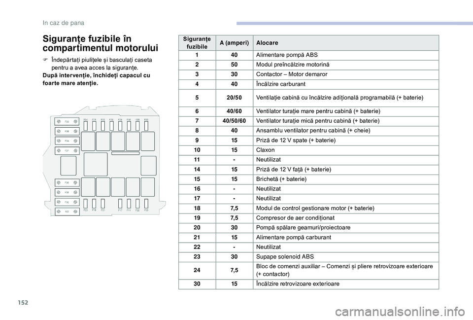 CITROEN JUMPER 2019  Ghiduri De Utilizare (in Romanian) 152
Siguranțe fuzibile în 
compartimentul motorului
F Îndepărtați piulițele și basculați caseta pentru a   avea acces la siguranțe.
După inter venție, închideți capacul cu 
foar te mare a