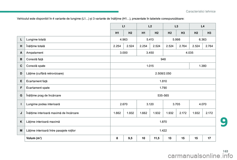 CITROEN JUMPER 2019  Ghiduri De Utilizare (in Romanian) 163
Vehiculul este disponibil în 4 variante de lungime (L1…) și 3 variante de înălțime (H1…), prezentate în tabelele corespunzătoare:L1L2 L3L4
H1 H2 H1H
2 H2H3H2 H3
L Lungime totală 4.9635