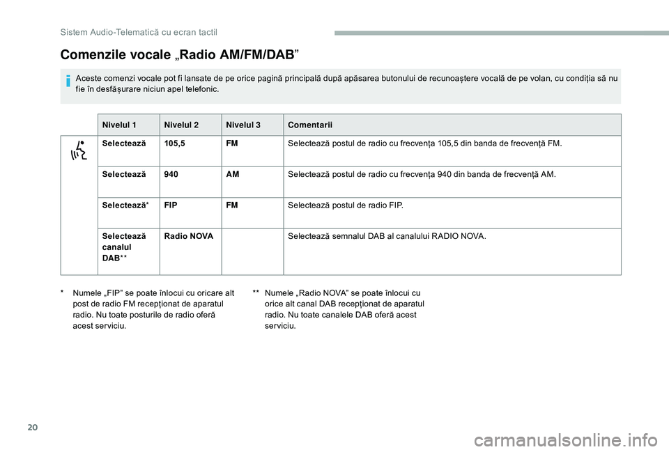CITROEN JUMPER 2019 Ghiduri De Utilizare (in Romanian) 20
Comenzile vocale „Radio AM/FM/DABˮ
Aceste comenzi vocale pot fi lansate de pe orice pagină principală după apăsarea butonului de recunoaștere vocală de pe volan, cu condiția să nu
fie à CITROEN JUMPER 2019 Ghiduri De Utilizare (in Romanian) 20
Comenzile vocale „Radio AM/FM/DABˮ
Aceste comenzi vocale pot fi lansate de pe orice pagină principală după apăsarea butonului de recunoaștere vocală de pe volan, cu condiția să nu
fie Ã