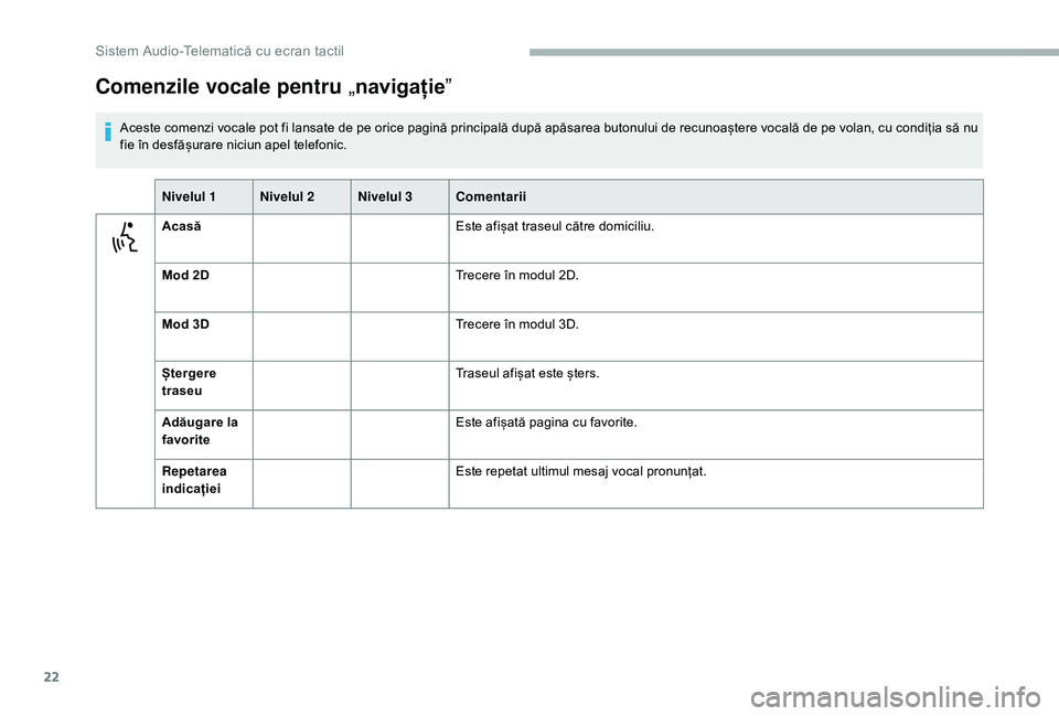 CITROEN JUMPER 2019 Ghiduri De Utilizare (in Romanian) 22
Comenzile vocale pentru „navigație ˮ
Aceste comenzi vocale pot fi lansate de pe orice pagină principală după apăsarea butonului de recunoaștere vocală de pe volan, cu condiția să nu
fi CITROEN JUMPER 2019 Ghiduri De Utilizare (in Romanian) 22
Comenzile vocale pentru „navigație ˮ
Aceste comenzi vocale pot fi lansate de pe orice pagină principală după apăsarea butonului de recunoaștere vocală de pe volan, cu condiția să nu
fi