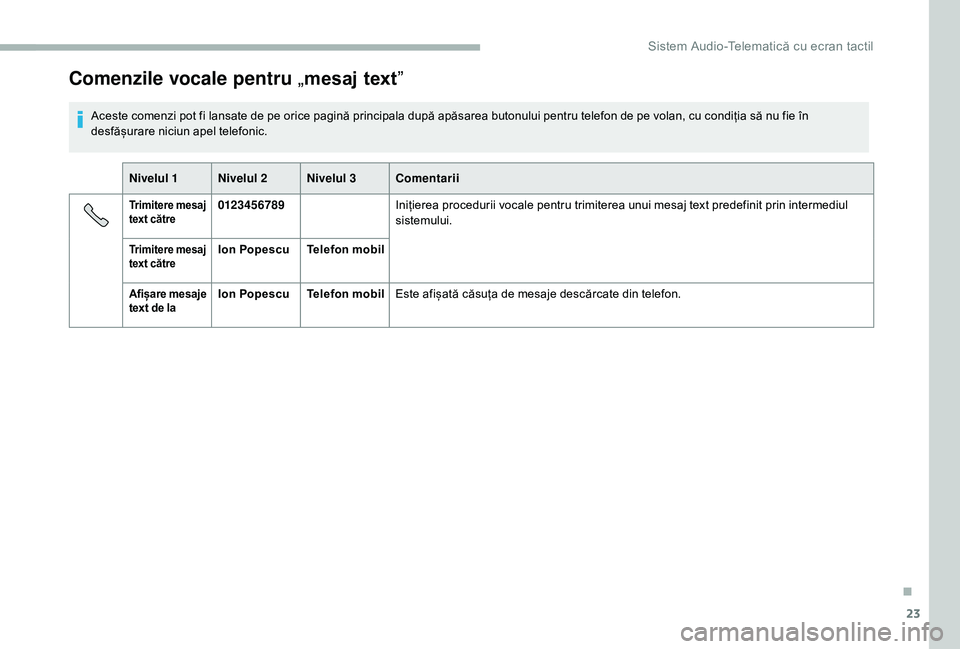 CITROEN JUMPER 2019 Ghiduri De Utilizare (in Romanian) 23
Comenzile vocale pentru „mesaj text ˮ
Aceste comenzi pot fi lansate de pe orice pagină principala după apăsarea butonului pentru telefon de pe volan, cu condiția să nu fie în
desfășurar CITROEN JUMPER 2019 Ghiduri De Utilizare (in Romanian) 23
Comenzile vocale pentru „mesaj text ˮ
Aceste comenzi pot fi lansate de pe orice pagină principala după apăsarea butonului pentru telefon de pe volan, cu condiția să nu fie în
desfășurar