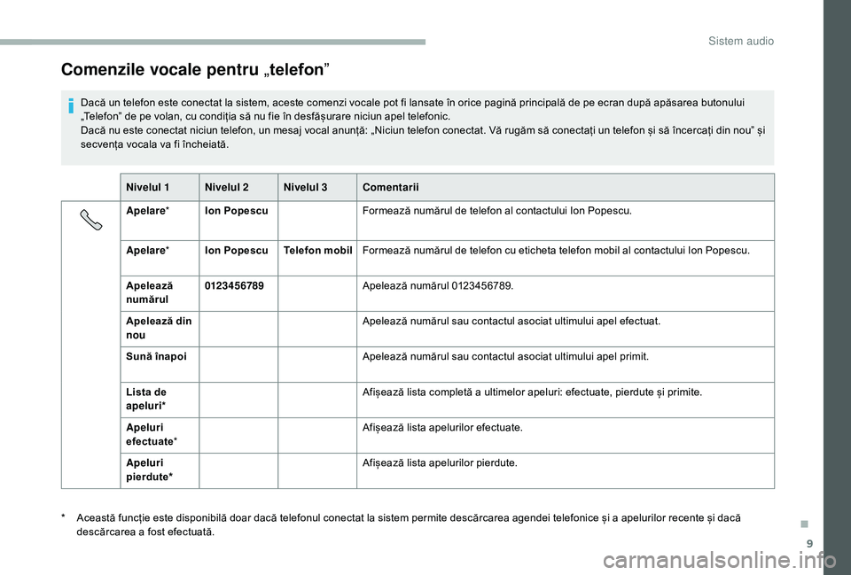 CITROEN JUMPER 2019 Ghiduri De Utilizare (in Romanian) 9
Comenzile vocale pentru „telefon ˮ
Dacă un telefon este conectat la sistem, aceste comenzi vocale pot fi lansate în orice pagină principală de pe ecran după apăsarea butonului
„Telefonˮ CITROEN JUMPER 2019 Ghiduri De Utilizare (in Romanian) 9
Comenzile vocale pentru „telefon ˮ
Dacă un telefon este conectat la sistem, aceste comenzi vocale pot fi lansate în orice pagină principală de pe ecran după apăsarea butonului
„Telefonˮ