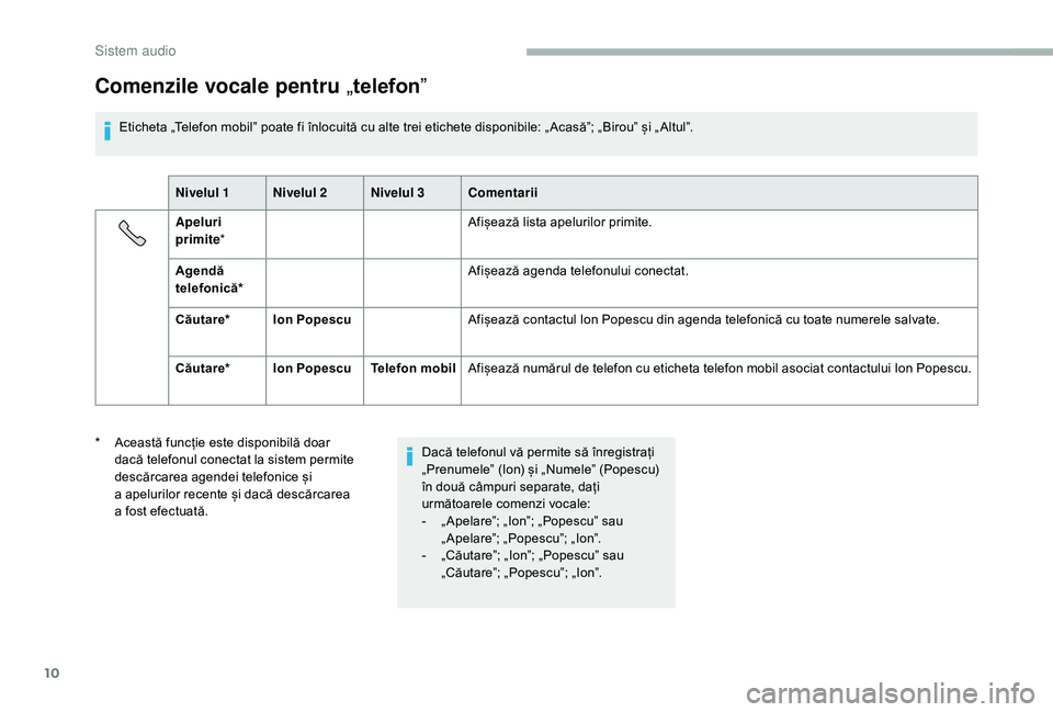 CITROEN JUMPER 2019 Ghiduri De Utilizare (in Romanian) 10
Comenzile vocale pentru „telefon ˮ
Eticheta „Telefon mobilˮ poate fi înlocuită cu alte trei etichete disponibile: „ Acasăˮ; „Birouˮ și „ Altulˮ.
Nivelul 1 Nivelul 2 Nivelul 3 Com CITROEN JUMPER 2019 Ghiduri De Utilizare (in Romanian) 10
Comenzile vocale pentru „telefon ˮ
Eticheta „Telefon mobilˮ poate fi înlocuită cu alte trei etichete disponibile: „ Acasăˮ; „Birouˮ și „ Altulˮ.
Nivelul 1 Nivelul 2 Nivelul 3 Com