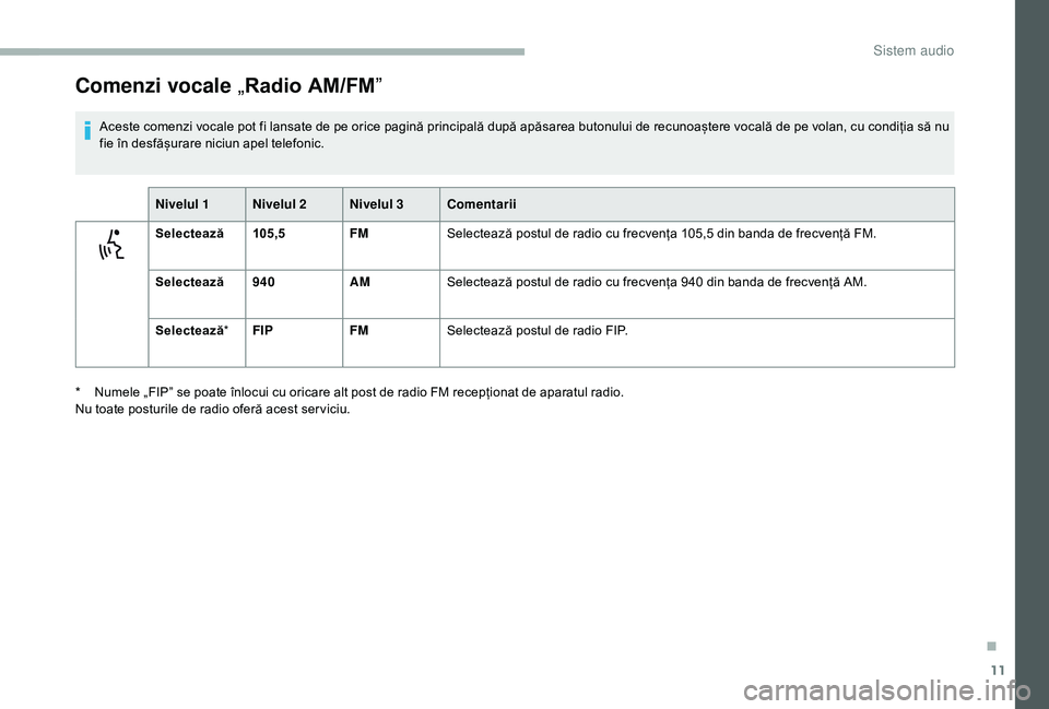 CITROEN JUMPER 2019 Ghiduri De Utilizare (in Romanian) 11
Comenzi vocale „Radio AM/FMˮ
Aceste comenzi vocale pot fi lansate de pe orice pagină principală după apăsarea butonului de recunoaștere vocală de pe volan, cu condiția să nu
fie în des CITROEN JUMPER 2019 Ghiduri De Utilizare (in Romanian) 11
Comenzi vocale „Radio AM/FMˮ
Aceste comenzi vocale pot fi lansate de pe orice pagină principală după apăsarea butonului de recunoaștere vocală de pe volan, cu condiția să nu
fie în des
