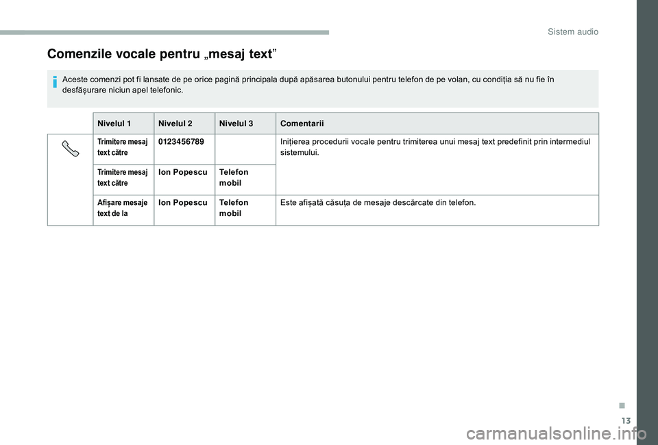 CITROEN JUMPER 2019 Ghiduri De Utilizare (in Romanian) 13
Comenzile vocale pentru „mesaj text ˮ
Aceste comenzi pot fi lansate de pe orice pagină principala după apăsarea butonului pentru telefon de pe volan, cu condiția să nu fie în
desfășurar CITROEN JUMPER 2019 Ghiduri De Utilizare (in Romanian) 13
Comenzile vocale pentru „mesaj text ˮ
Aceste comenzi pot fi lansate de pe orice pagină principala după apăsarea butonului pentru telefon de pe volan, cu condiția să nu fie în
desfășurar