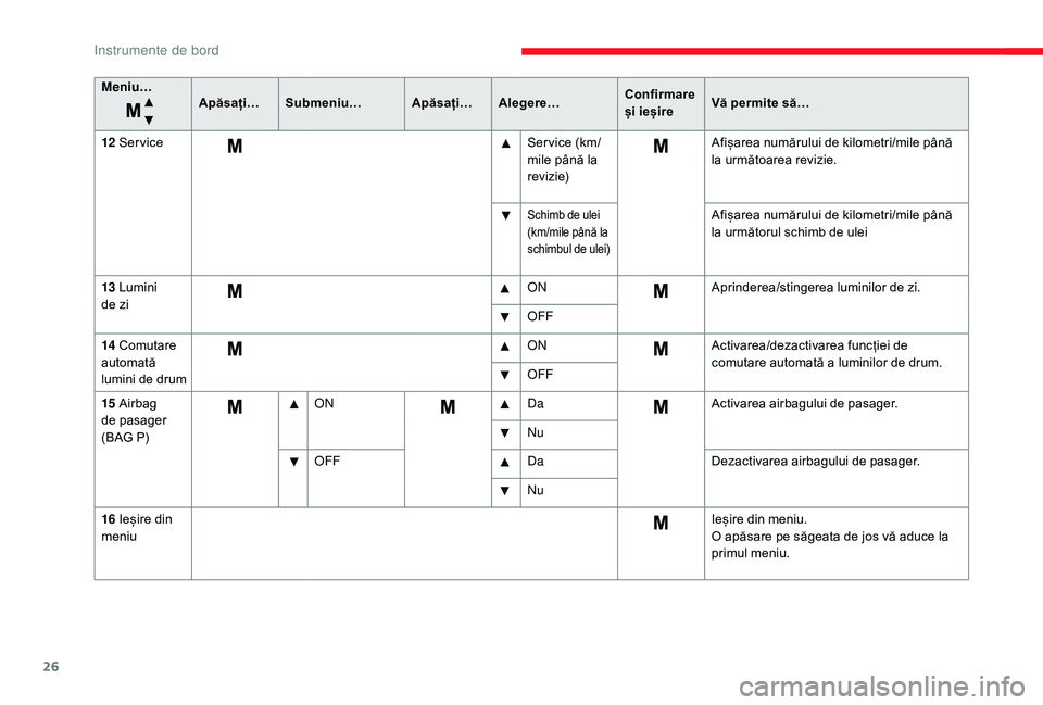 CITROEN JUMPER 2019  Ghiduri De Utilizare (in Romanian) 26
Meniu…Apăsați…Submeniu… Apăsați…Alegere… Confirmare 
și ieșireVă permite să…
12
 S

ervice Ser vice (km/
mile până la 
revizie)Afișarea numărului de kilometri/mile până 
l