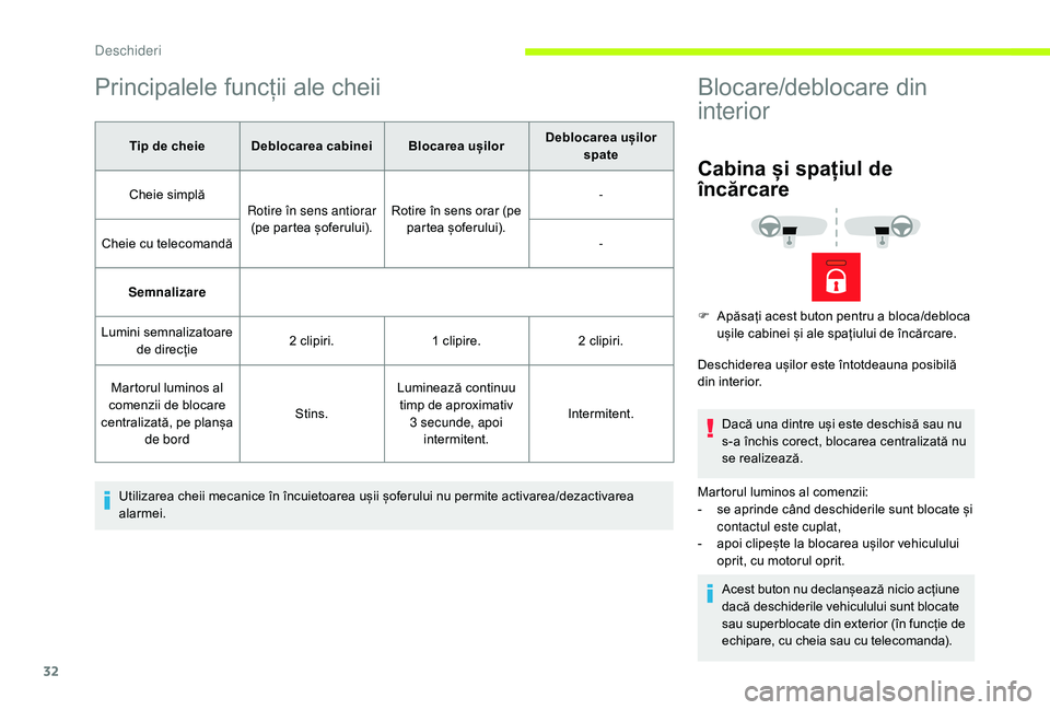 CITROEN JUMPER 2019  Ghiduri De Utilizare (in Romanian) 32
Principalele funcții ale cheii
Tip de cheieDeblocarea cabinei Blocarea ușilorDeblocarea ușilor 
spate
Cheie simplă Rotire în sens antiorar 
(pe partea șoferului). Rotire în sens orar (pe 
pa