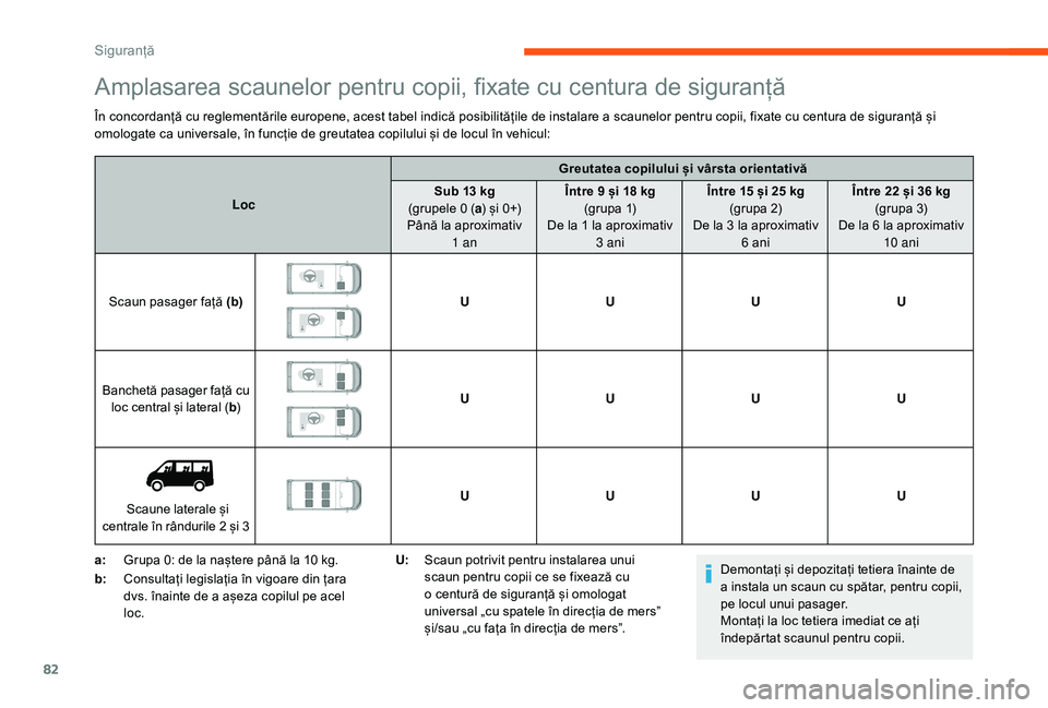 CITROEN JUMPER 2019 Ghiduri De Utilizare (in Romanian) 82
Amplasarea scaunelor pentru copii, fixate cu centura de siguranță
În concordanță cu reglementările europene, acest tabel indică posibilitățile de instalare a scaunelor pentru copii, fixate CITROEN JUMPER 2019 Ghiduri De Utilizare (in Romanian) 82
Amplasarea scaunelor pentru copii, fixate cu centura de siguranță
În concordanță cu reglementările europene, acest tabel indică posibilitățile de instalare a scaunelor pentru copii, fixate