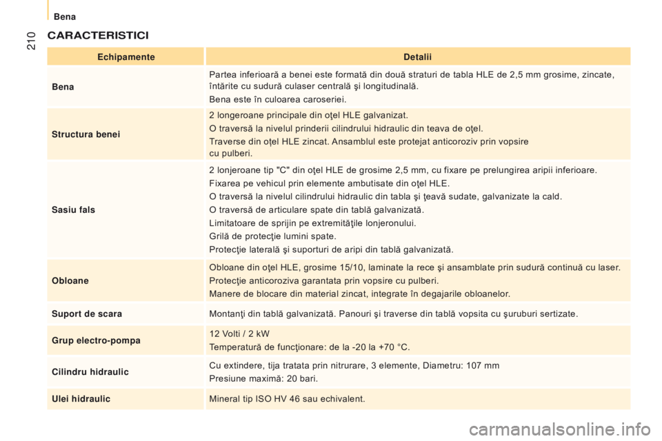 CITROEN JUMPER 2017 Ghiduri De Utilizare (in Romanian) 210
Jumper_ro_Chap10_Particularites_ed01-2016
cArActerIStIcI
echipamentedetalii
Bena Partea inferioară a benei este formată din două straturi de tabla HLE de 2,5 mm grosime, zincate,
întărite c CITROEN JUMPER 2017 Ghiduri De Utilizare (in Romanian) 210
Jumper_ro_Chap10_Particularites_ed01-2016
cArActerIStIcI
echipamentedetalii
Bena Partea inferioară a benei este formată din două straturi de tabla HLE de 2,5 mm grosime, zincate,
întărite c