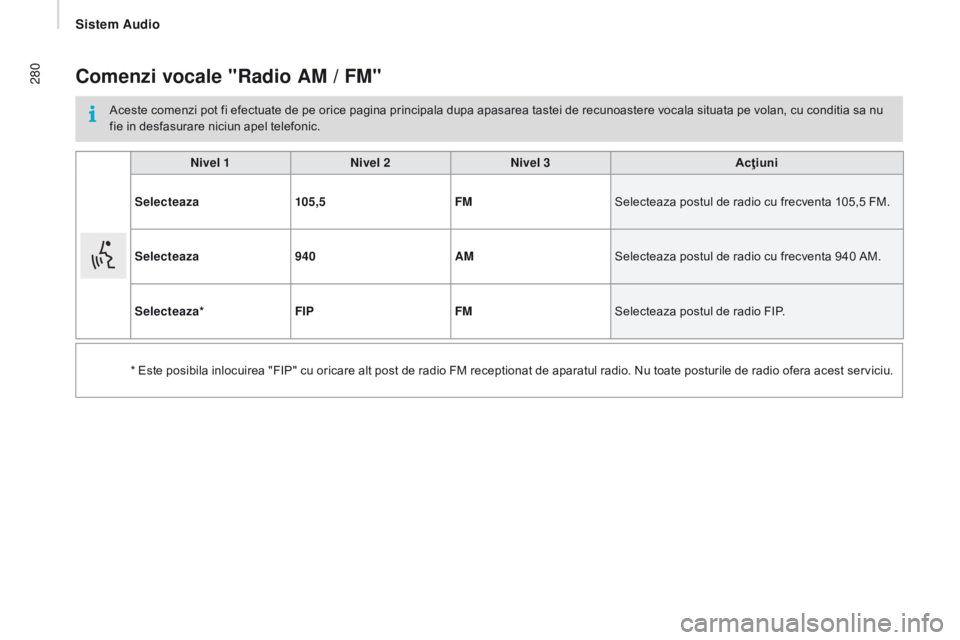 CITROEN JUMPER 2017 Ghiduri De Utilizare (in Romanian) 280
Jumper_ro_Chap11b_Autoradio-Fiat-4_ed01-2016
comenzi vocale "radio AM / FM"
Aceste comenzi pot fi efectuate de pe orice pagina principala dupa apasarea tastei de recunoastere vocala situat CITROEN JUMPER 2017 Ghiduri De Utilizare (in Romanian) 280
Jumper_ro_Chap11b_Autoradio-Fiat-4_ed01-2016
comenzi vocale "radio AM / FM"
Aceste comenzi pot fi efectuate de pe orice pagina principala dupa apasarea tastei de recunoastere vocala situat