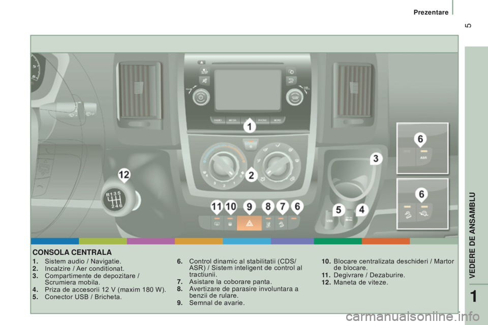 CITROEN JUMPER 2017  Ghiduri De Utilizare (in Romanian)  5
Prezentare
Jumper_ro_Chap01_vue-ensemble_ed01-2016
conSoLA centrALA
1. Sistem audio / Navigatie.
2.  Incalzire /  Aer conditionat.
3.
 
Compartimente de depozitare /
  
Scrumiera mobila.
4.
 
Priza