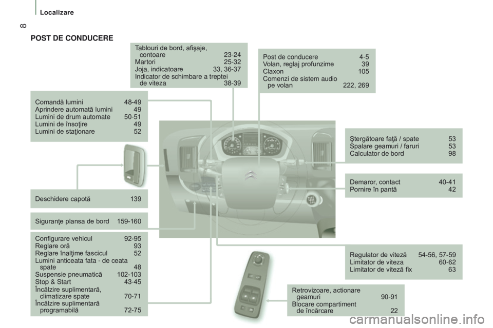 CITROEN JUMPER 2017  Ghiduri De Utilizare (in Romanian)  8
Localizare
Jumper_ro_Chap01_vue-ensemble_ed01-2016
PoSt de conducere
Tablouri de bord, afişaje,  
contoare  23-24
Martori
  25-32
Joja, indicatoare
 
33, 36-37i

ndicator de schimbare a treptei   