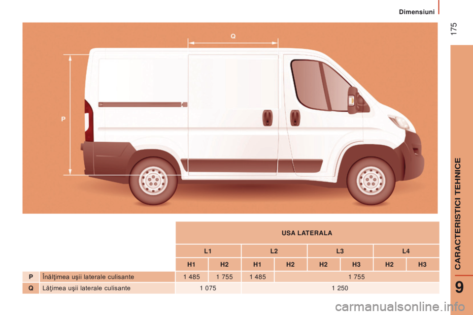 CITROEN JUMPER 2016  Ghiduri De Utilizare (in Romanian)  175
jumper_ro_Chap09_Caracteristiques-Techniques_ed01-2015
uSA LAterALA
L1 L2L3L4
H1 H2 H1 H2 H2 H3 H2 H3
P Înălţimea uşii laterale culisante 1
 
485 1
 
755 1
 
485 1
  755
Q Lăţimea uşii lat