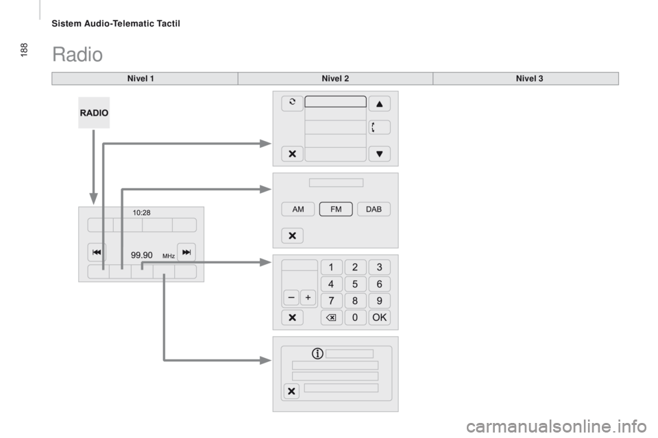 CITROEN JUMPER 2016  Ghiduri De Utilizare (in Romanian) 188
jumper_ro_Chap10a_Autoradio-Fiat-tactile-1_ed01-2015
Radio
nivel 1nivel 2ni vel 3 
Sistem Audio-Telematic Tactil  