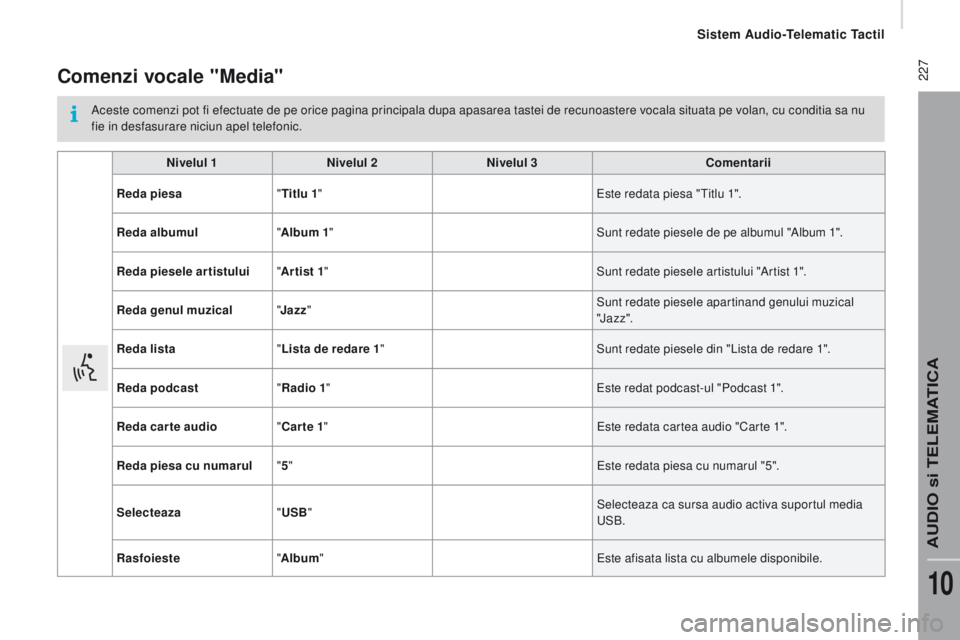 CITROEN JUMPER 2016 Ghiduri De Utilizare (in Romanian) 227
jumper_ro_Chap10a_Autoradio-Fiat-tactile-1_ed01-2015
comenzi vocale "Media"
Aceste comenzi pot fi efectuate de pe orice pagina principala dupa apasarea tastei de recunoastere vocala situa CITROEN JUMPER 2016 Ghiduri De Utilizare (in Romanian) 227
jumper_ro_Chap10a_Autoradio-Fiat-tactile-1_ed01-2015
comenzi vocale "Media"
Aceste comenzi pot fi efectuate de pe orice pagina principala dupa apasarea tastei de recunoastere vocala situa