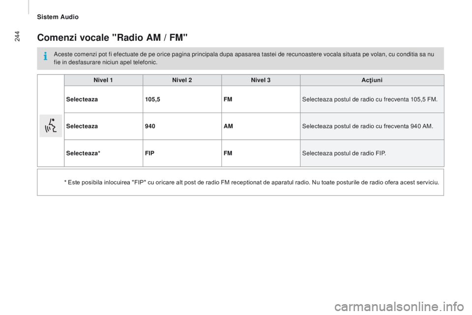 CITROEN JUMPER 2016 Ghiduri De Utilizare (in Romanian) 244
jumper_ro_Chap10b_Autoradio-Fiat-4_ed01-2015
comenzi vocale "radio AM / FM"
Aceste comenzi pot fi efectuate de pe orice pagina principala dupa apasarea tastei de recunoastere vocala situat CITROEN JUMPER 2016 Ghiduri De Utilizare (in Romanian) 244
jumper_ro_Chap10b_Autoradio-Fiat-4_ed01-2015
comenzi vocale "radio AM / FM"
Aceste comenzi pot fi efectuate de pe orice pagina principala dupa apasarea tastei de recunoastere vocala situat