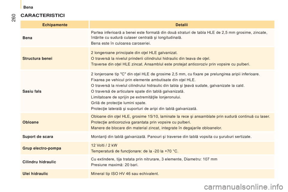 CITROEN JUMPER 2016 Ghiduri De Utilizare (in Romanian) 260
jumper_ro_Chap11_Particularites_ed01-2015
cArActerIStIcI
echipamentedetalii
Bena Partea inferioară a benei este formată din două straturi de tabla HLE de 2,5 mm grosime, zincate,
întărite c CITROEN JUMPER 2016 Ghiduri De Utilizare (in Romanian) 260
jumper_ro_Chap11_Particularites_ed01-2015
cArActerIStIcI
echipamentedetalii
Bena Partea inferioară a benei este formată din două straturi de tabla HLE de 2,5 mm grosime, zincate,
întărite c
