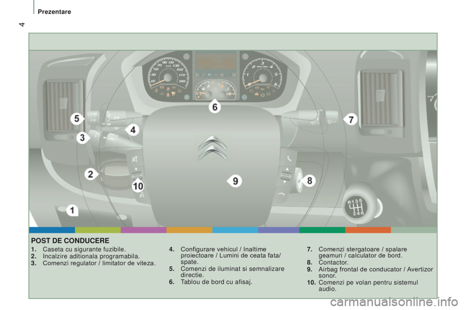 CITROEN JUMPER 2016  Ghiduri De Utilizare (in Romanian)  4
jumper_ro_Chap01_vue-ensemble_ed01-2015
PoSt de conducere
1. Caseta cu sigurante fuzibile.
2.  Incalzire aditionala programabila.
3.
 
Comenzi regulator / limitator de viteza. 4.

 Configurare vehi