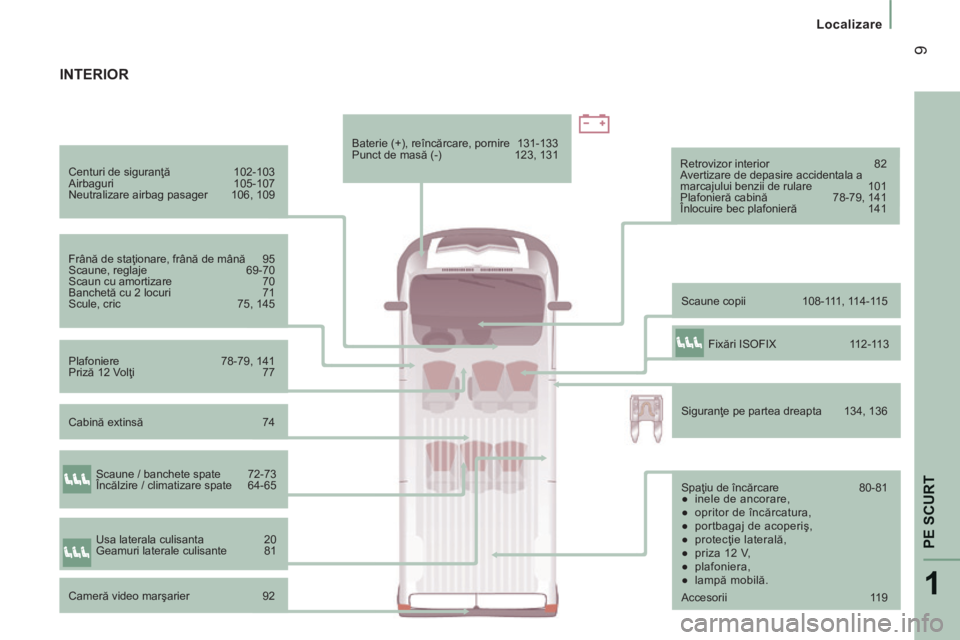 CITROEN JUMPER 2015  Ghiduri De Utilizare (in Romanian) 1
PE SCURT
 9
   Localizare   
JUMPER-PAPIER_RO_CHAP01_COUP D OEIL_ED01-2014
  Centuri de siguranţă 102-103 
 Airbaguri  105-107 
 Neutralizare airbag pasager  106, 109  
  Frână de staţionare, f