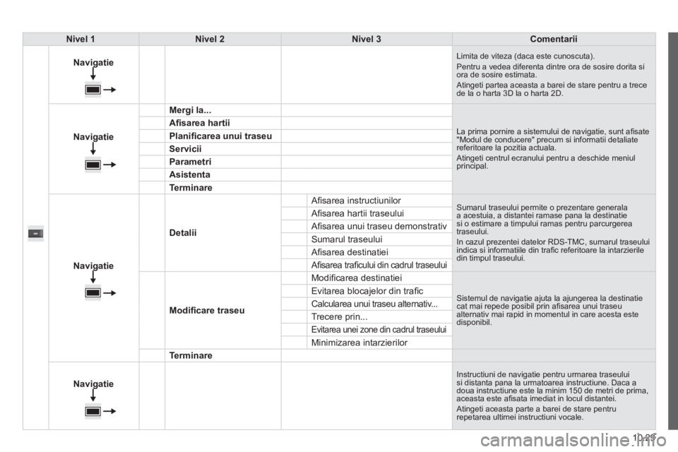 CITROEN JUMPER 2015 Ghiduri De Utilizare (in Romanian) 10.29
JUMPER-PAPIER_RO_CHAP10A_AUTORADIO_FIAT-TACTILE-1_ED01-2014
Nivel 1Nivel 2Nivel 3Comentarii
Navigatie
Limita de viteza (daca este cunoscuta). Pentru a vedea diferenta dintre ora de sos CITROEN JUMPER 2015 Ghiduri De Utilizare (in Romanian) 10.29
JUMPER-PAPIER_RO_CHAP10A_AUTORADIO_FIAT-TACTILE-1_ED01-2014
Nivel 1Nivel 2Nivel 3Comentarii
Navigatie
Limita de viteza (daca este cunoscuta). Pentru a vedea diferenta dintre ora de sos