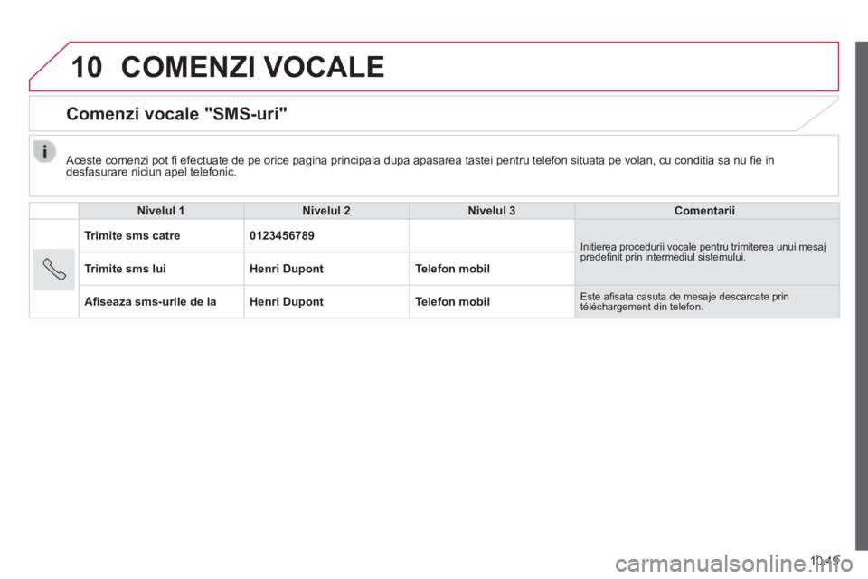 CITROEN JUMPER 2015 Ghiduri De Utilizare (in Romanian) 10
10.49
JUMPER-PAPIER_RO_CHAP10A_AUTORADIO_FIAT-TACTILE-1_ED01-2014
COMENZI VOCALE
Comenzi vocale "SMS-uri"
Nivelul 1Nivelul 2Nivelul 3Comentarii
Trimite sms catre 0123456789 Initierea CITROEN JUMPER 2015 Ghiduri De Utilizare (in Romanian) 10
10.49
JUMPER-PAPIER_RO_CHAP10A_AUTORADIO_FIAT-TACTILE-1_ED01-2014
COMENZI VOCALE
Comenzi vocale "SMS-uri"
Nivelul 1Nivelul 2Nivelul 3Comentarii
Trimite sms catre 0123456789 Initierea