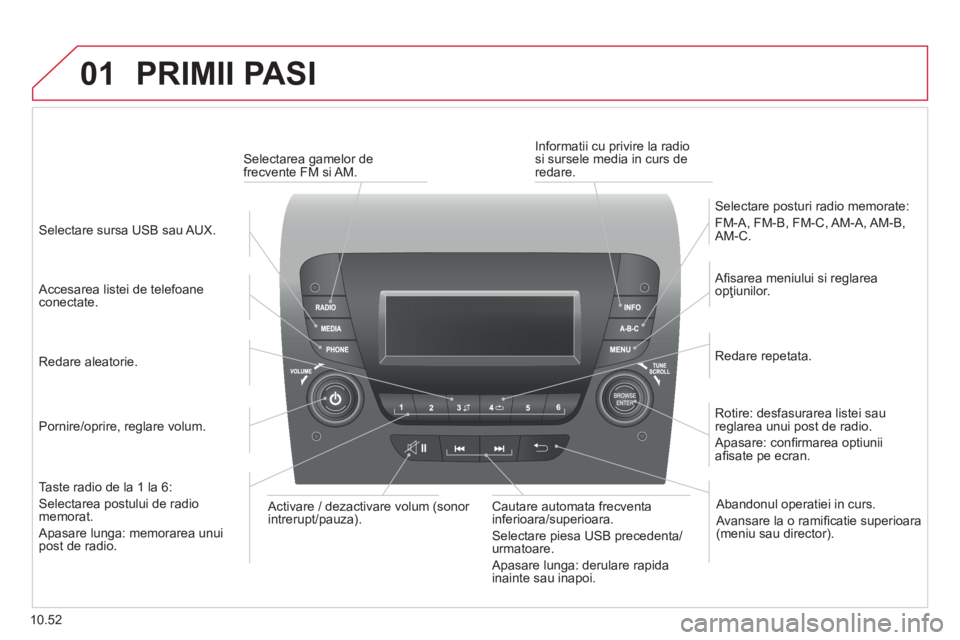 CITROEN JUMPER 2015  Ghiduri De Utilizare (in Romanian) 01
10.52
 PRIMII  PASI 
  Pornire/oprire, reglare volum.  
  Aﬁ sarea meniului si reglarea opţiunilor  .
  Redare  repetata.  
  Selectare posturi radio memorate: 
 FM-A, FM-B, FM-C, AM-A, AM-B, AM
