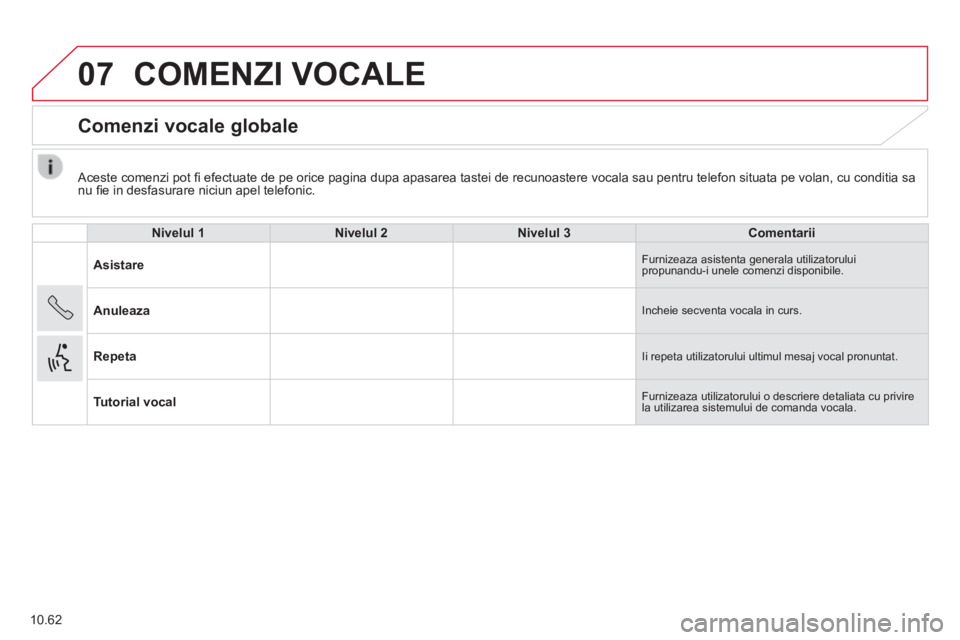 CITROEN JUMPER 2015 Ghiduri De Utilizare (in Romanian) 07
10.62
Aceste comenzi pot fi efectuate de pe orice pagina dupa apasarea tastei de recunoastere vocala sau pentru telefon situata pe volan, cu conditia sa nu fi e in desfasurare niciun apel tele CITROEN JUMPER 2015 Ghiduri De Utilizare (in Romanian) 07
10.62
Aceste comenzi pot fi efectuate de pe orice pagina dupa apasarea tastei de recunoastere vocala sau pentru telefon situata pe volan, cu conditia sa nu fi e in desfasurare niciun apel tele