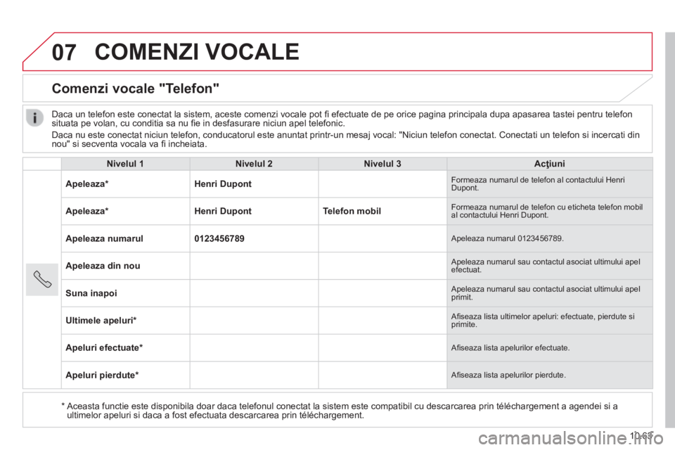 CITROEN JUMPER 2015 Ghiduri De Utilizare (in Romanian) 07
10.63
JUMPER-PAPIER_RO_CHAP10B_AUTORADIO_FIAT-4_ED01-2014
COMENZI VOCALE
Comenzi vocale "Telefon"
Nivelul 1Nivelul 2Nivelul 3Acţiuni
Apeleaza * Henri Dupont Formeaza numarul d CITROEN JUMPER 2015 Ghiduri De Utilizare (in Romanian) 07
10.63
JUMPER-PAPIER_RO_CHAP10B_AUTORADIO_FIAT-4_ED01-2014
COMENZI VOCALE
Comenzi vocale "Telefon"
Nivelul 1Nivelul 2Nivelul 3Acţiuni
Apeleaza * Henri Dupont Formeaza numarul d