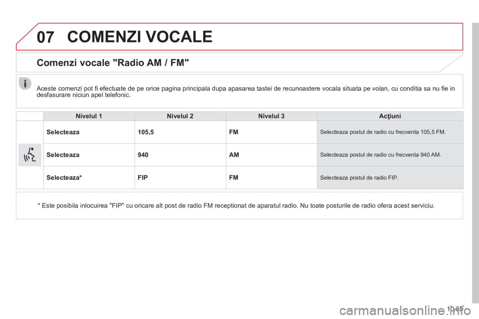 CITROEN JUMPER 2015  Ghiduri De Utilizare (in Romanian) 07
10.65
JUMPER-PAPIER_RO_CHAP10B_AUTORADIO_FIAT-4_ED01-2014
 COMENZI  VOCALE 
      Comenzi  vocale  "Radio  AM  /  FM" 
  Nivelul 1Nivelul 2Nivelul 3Acţiuni
 Selecteaza   105,5    FM   Selecteaza p