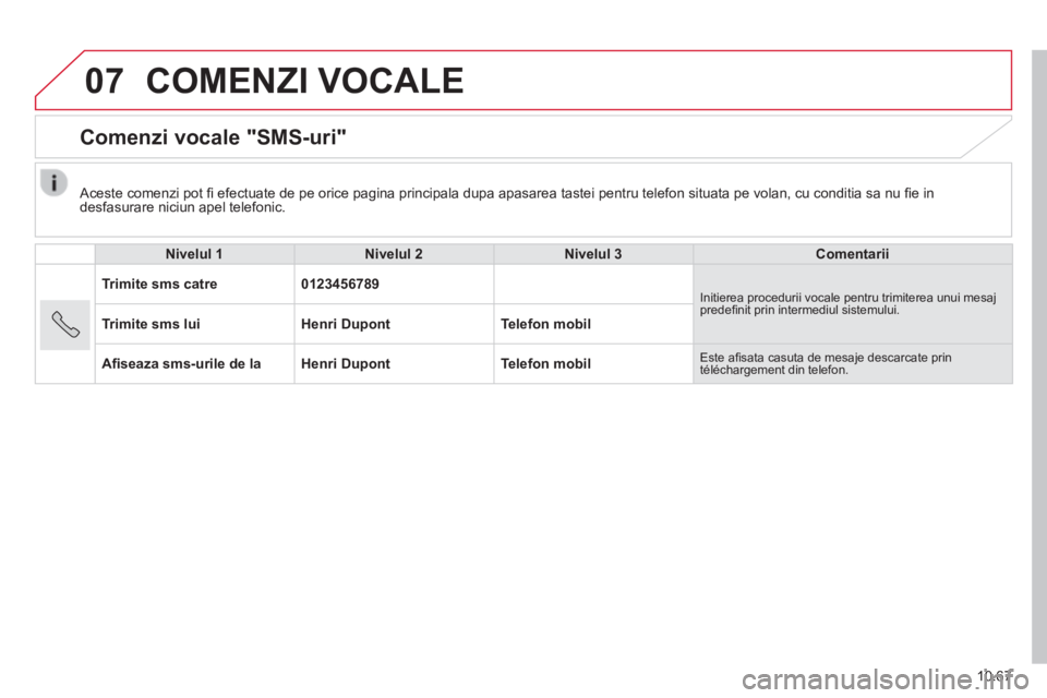 CITROEN JUMPER 2015  Ghiduri De Utilizare (in Romanian) 07
10.67
JUMPER-PAPIER_RO_CHAP10B_AUTORADIO_FIAT-4_ED01-2014
 COMENZI  VOCALE 
      Comenzi  vocale  "SMS-uri" 
  Nivelul 1Nivelul 2Nivelul 3Comentarii
 Trimite sms catre   0123456789   Initierea pro